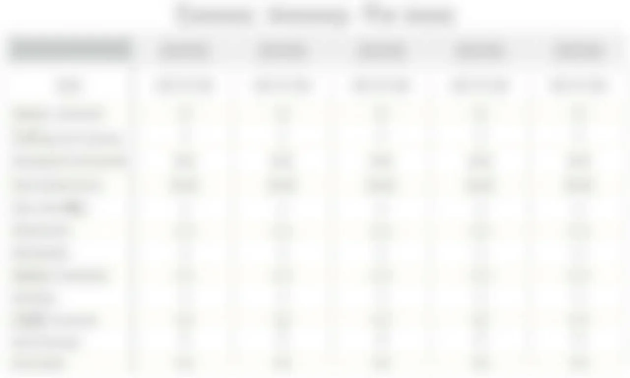 Tabela de ideias e custos para planejamento de bodas de prata.